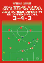 DALL'ANALISI TATTICA DEL GIOCO DEL CALCIO AGLI SCHEMI DIFENSIVI E OFFENSIVI DEL 3-4-3